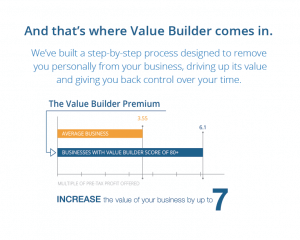 Brochure Design Value Builder 03